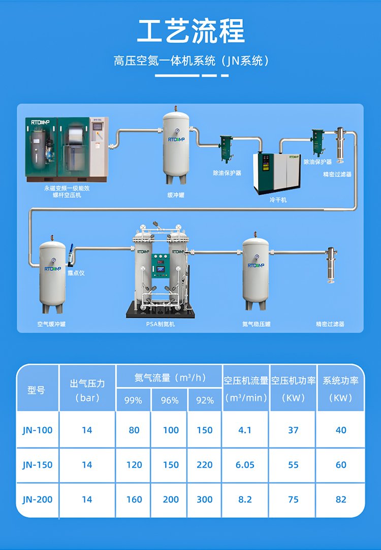 smt专用制氮机 psa制造氮气机系统 ab塔制氮设备 氮气纯化机 操作简单