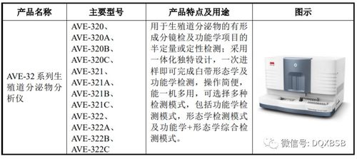 爱威科技市值估值分析炒作可能88